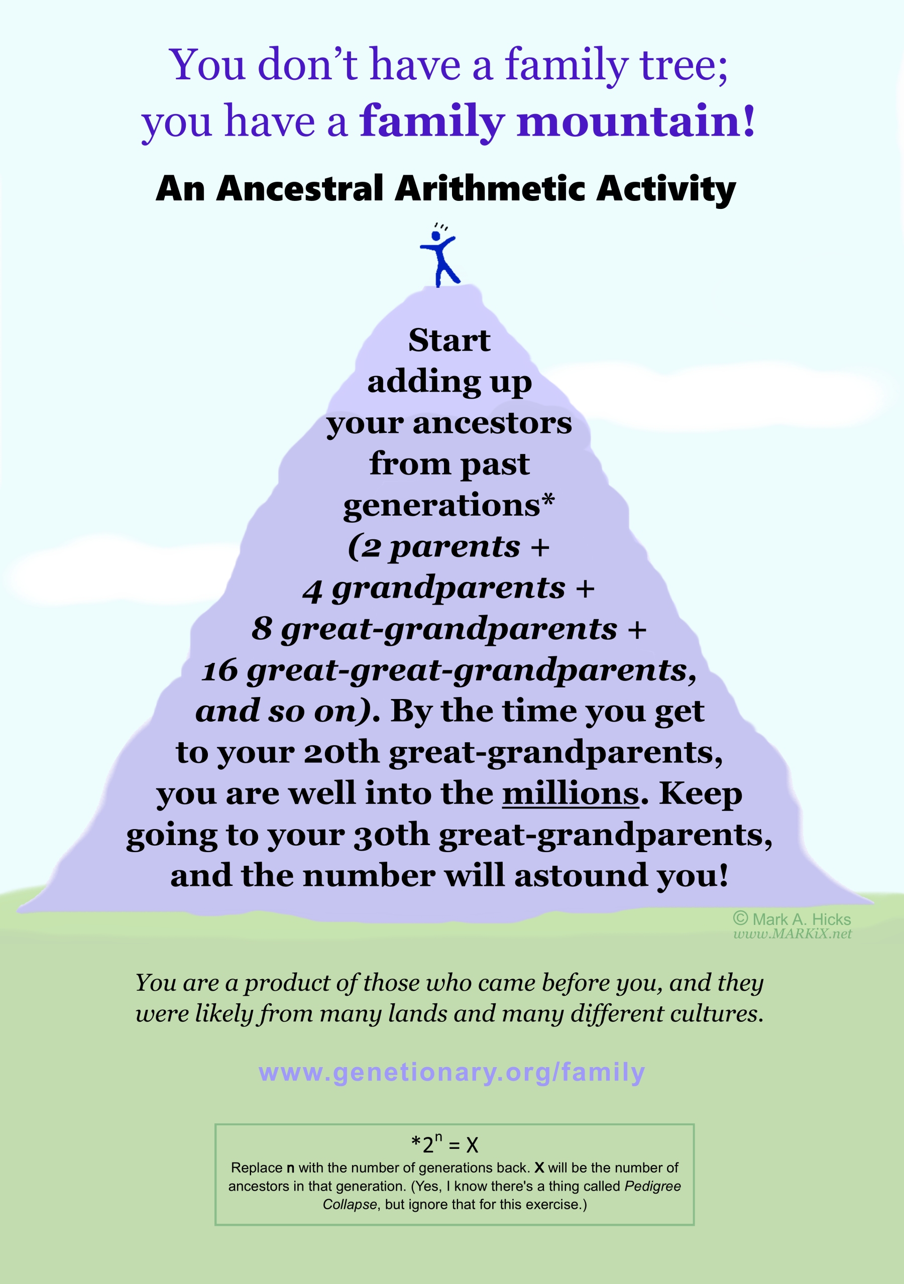 You dont have a family tree; you have a family mountain! An Ancestral Arithmetic Activity