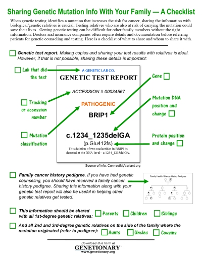 Genetic Mutation Info Sharing Checklist