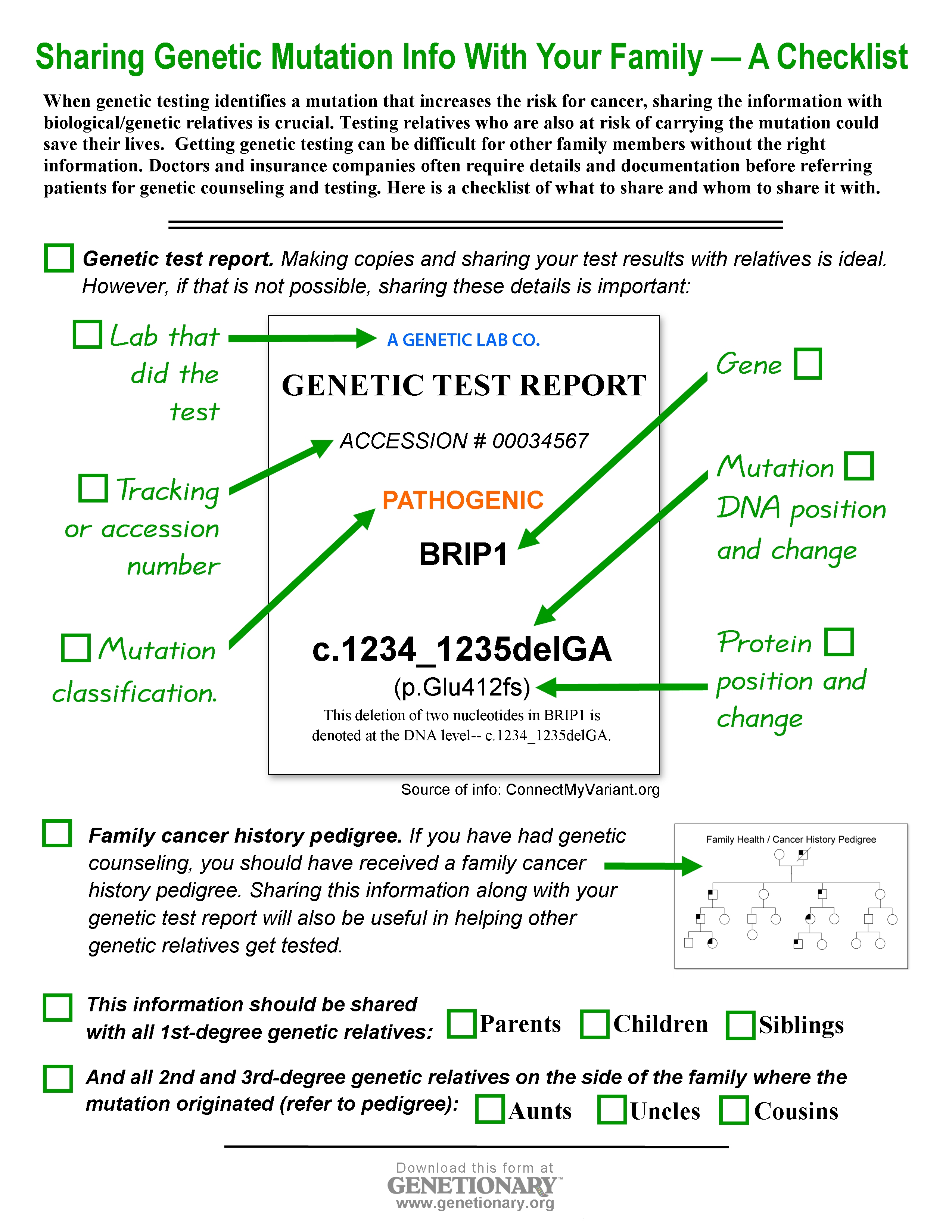 Genetic Mutation Info Sharing Checklist