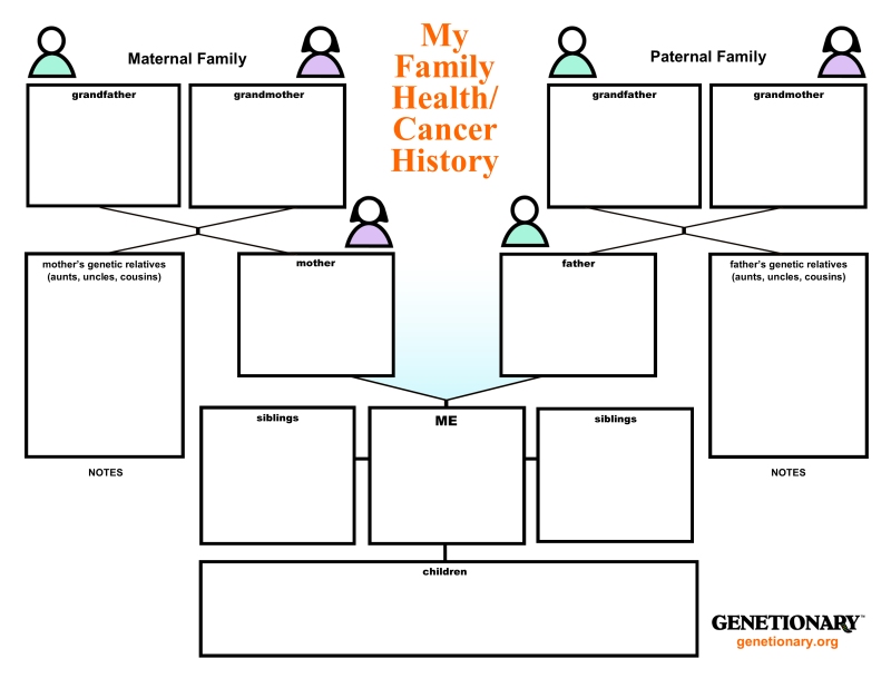 Family Health and Cancer History Pedigree