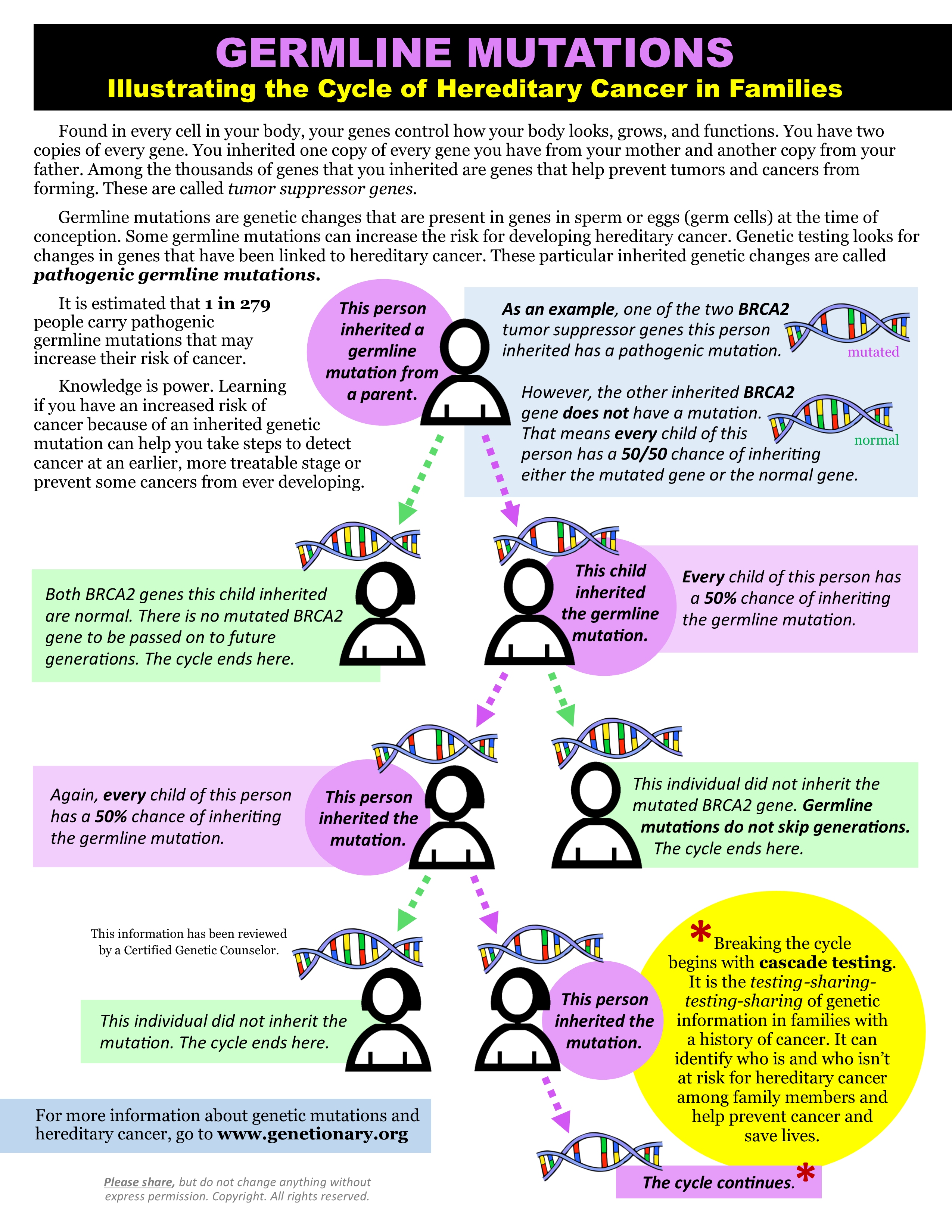 Germline Mutations Defined