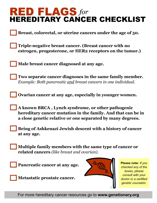 Red Flags of Hereditary Cancer Checklist