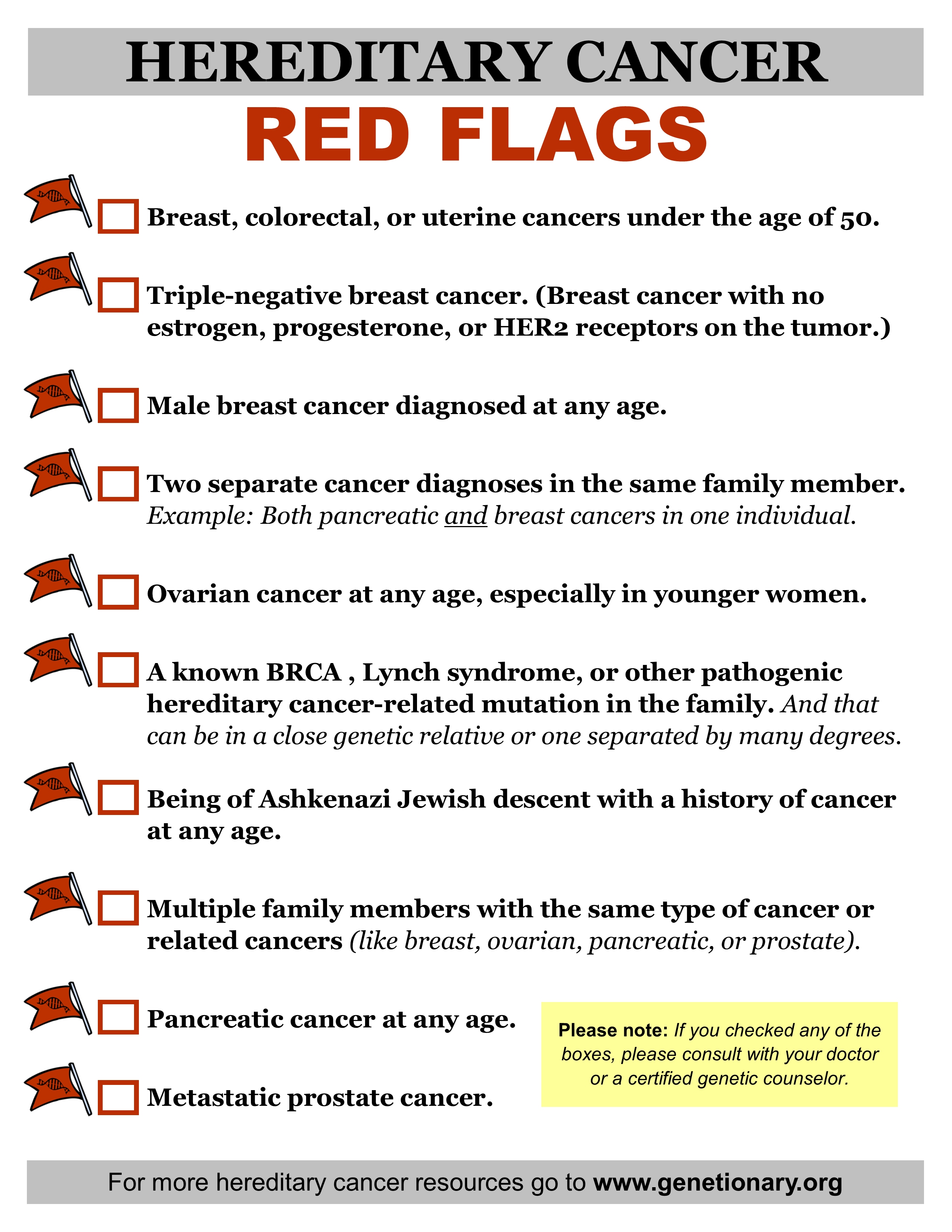Red Flags of Hereditary Cancer Checklist